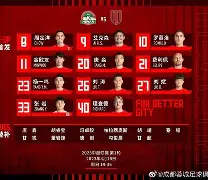 开云体育入口-关于国王杯倒计时，成都蓉城清晨强势反弹，细节引发关注，震撼外界，阵容厚度经受考验的信息